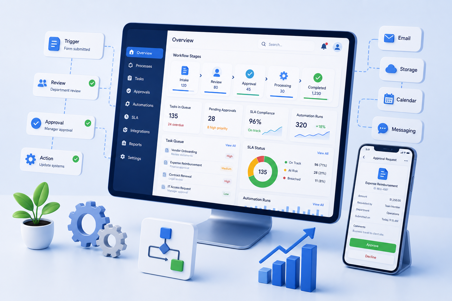 Business Process Automation