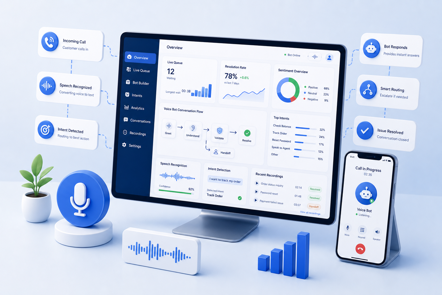 Voice Bot Solutions