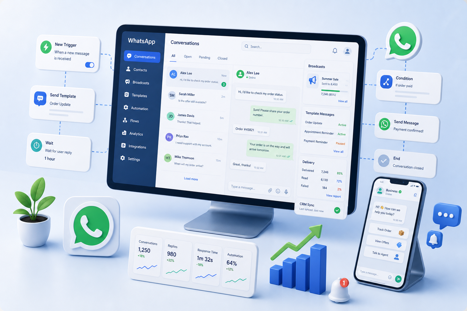 WhatsApp Automation
